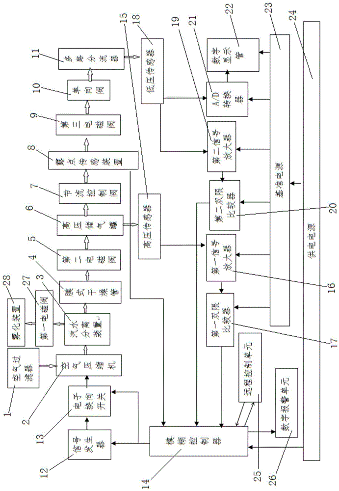 一种波导充气机的制作方法