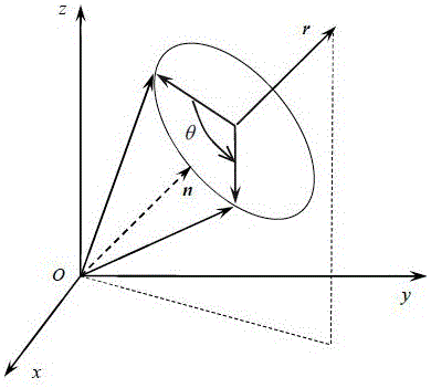 一种基于轴角矢量的相对定向方法与流程