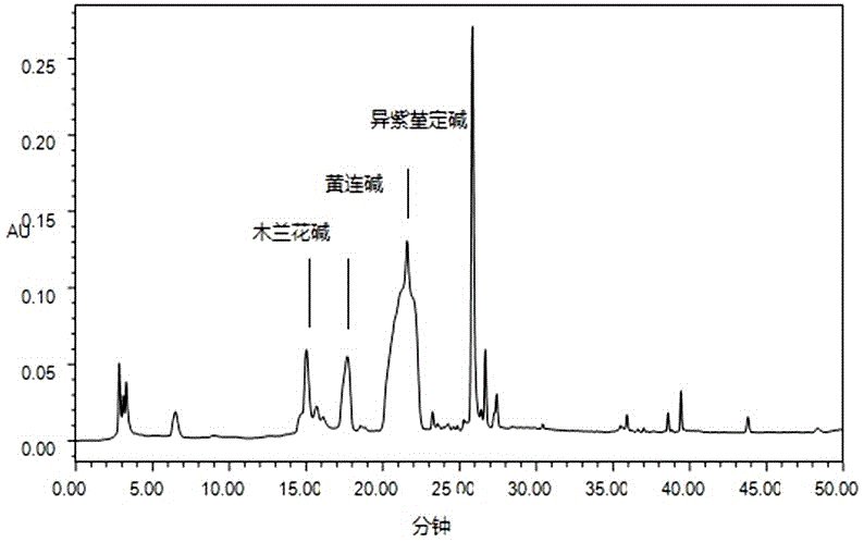 秃疮花提取物及其提取方法与应用与流程