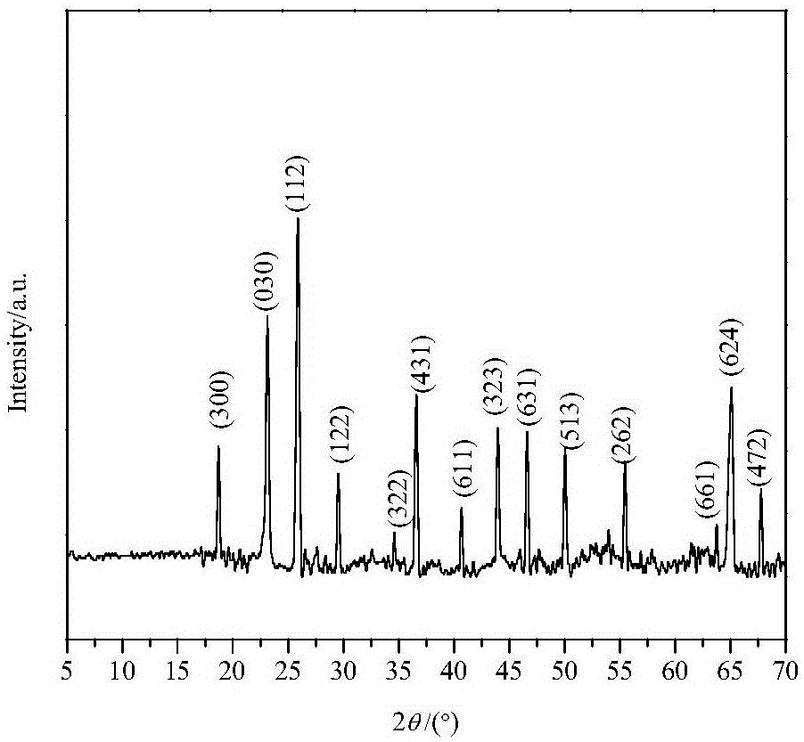 一种石墨烯-硫化锑微米棒复合光催化剂的制备方法与流程