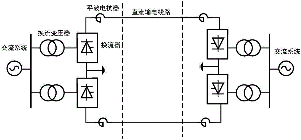 高压直流输电换流器换相参数的检测方法和系统与流程