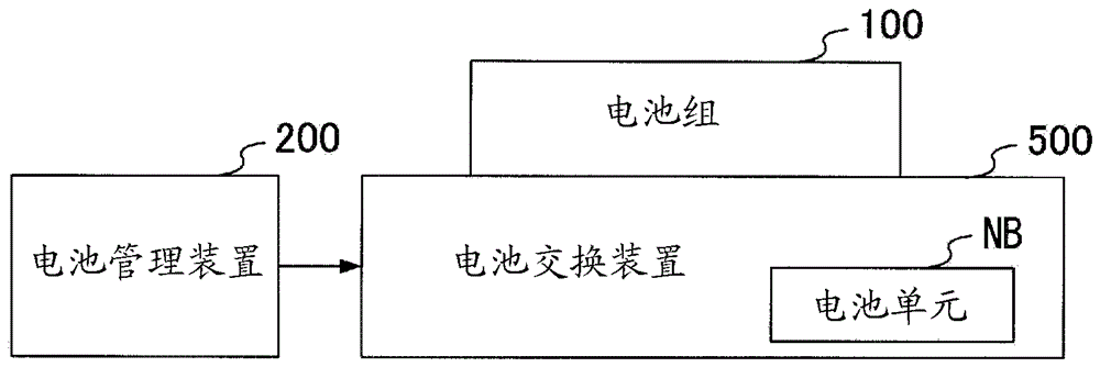 电池组、电池监视系统、电池交换方法与流程