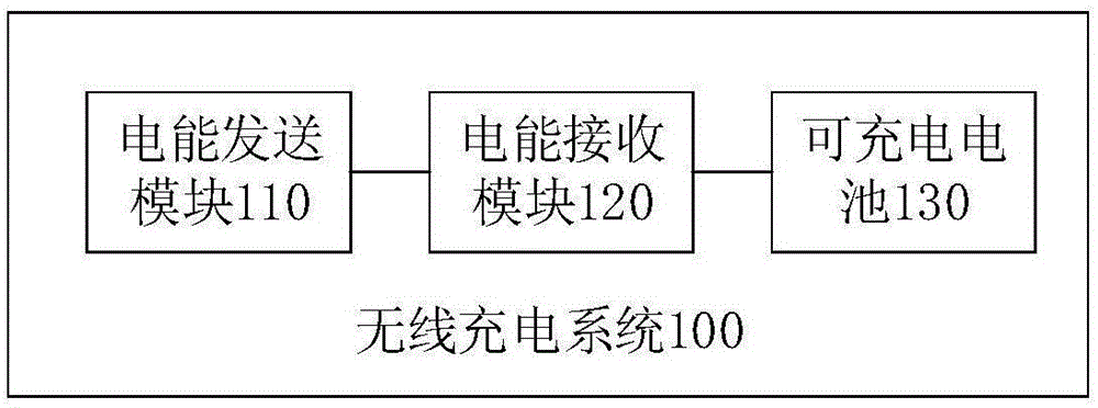 一种用于便携式电子设备的无线充电系统的制作方法