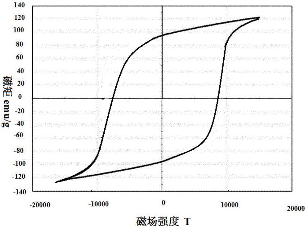 一种带有三级冷却的工程车用永磁发电机的制作方法