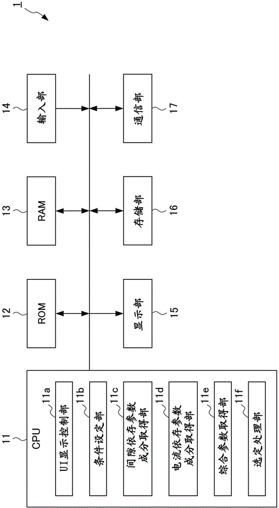 电动机结构选定装置和选定方法以及计算机可读介质与流程