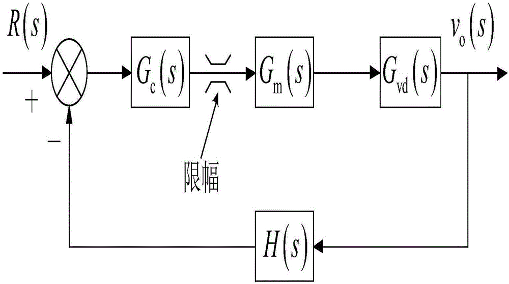 具有右半平面零点的开关变换器的控制方法与流程