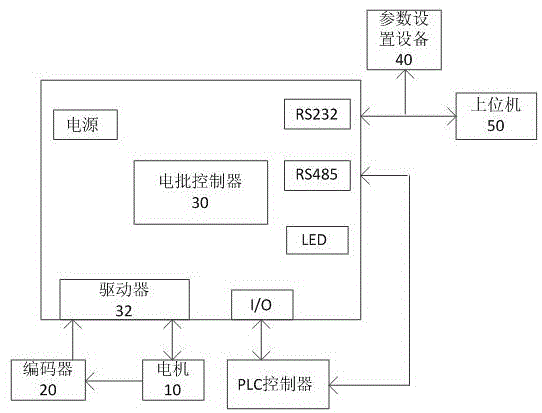 电批伺服控制系统及方法与流程