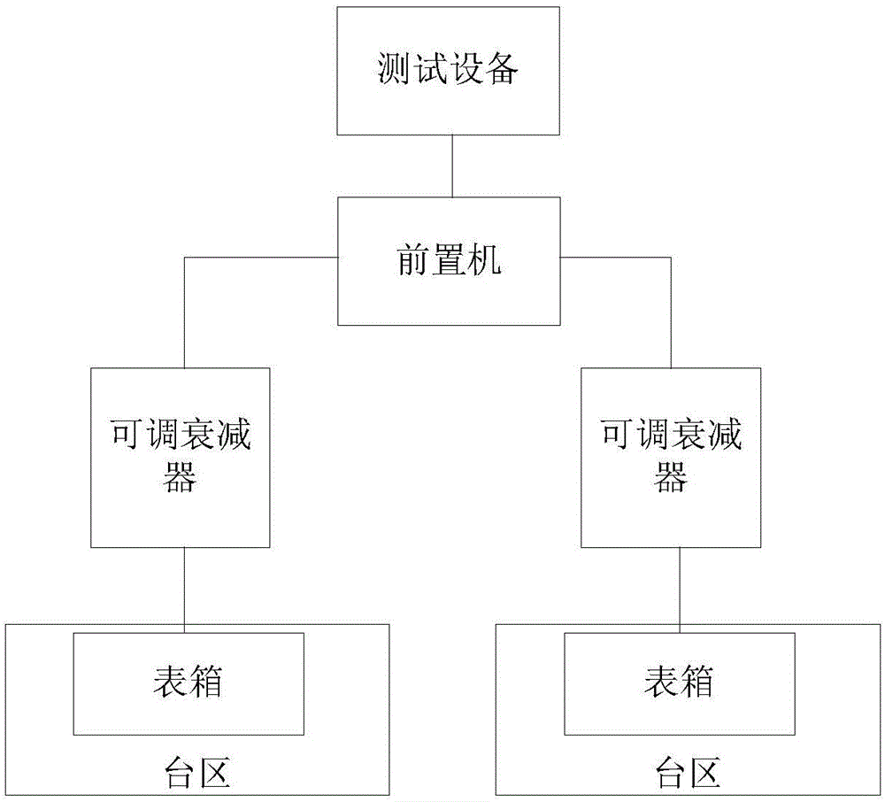 台区识别系统的制作方法