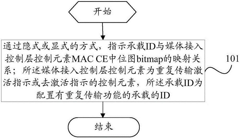 一种承载映射方法、装置、基站及终端与流程