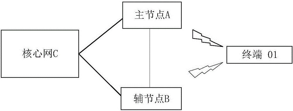 一种通信方法和装置与流程