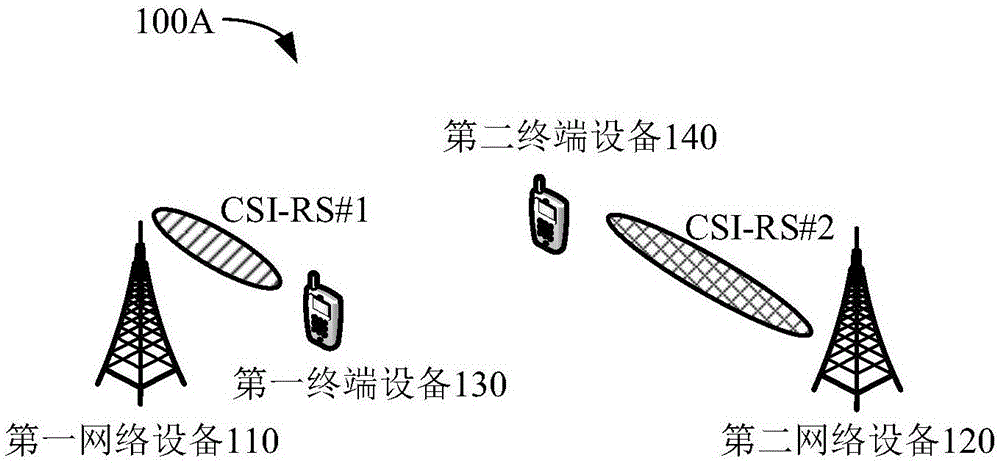 发送和接收参考信号的方法、网络设备和终端设备与流程