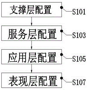 一种MQeye配置方法与流程