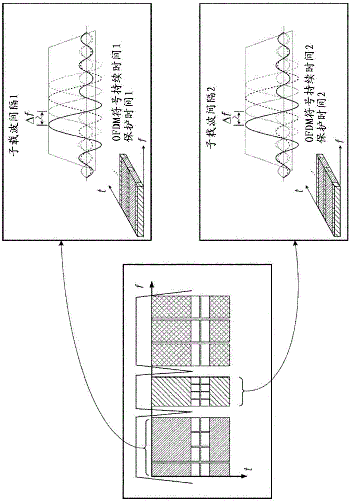 可展缩的OFDM子载波参数的系统和方案的制作方法