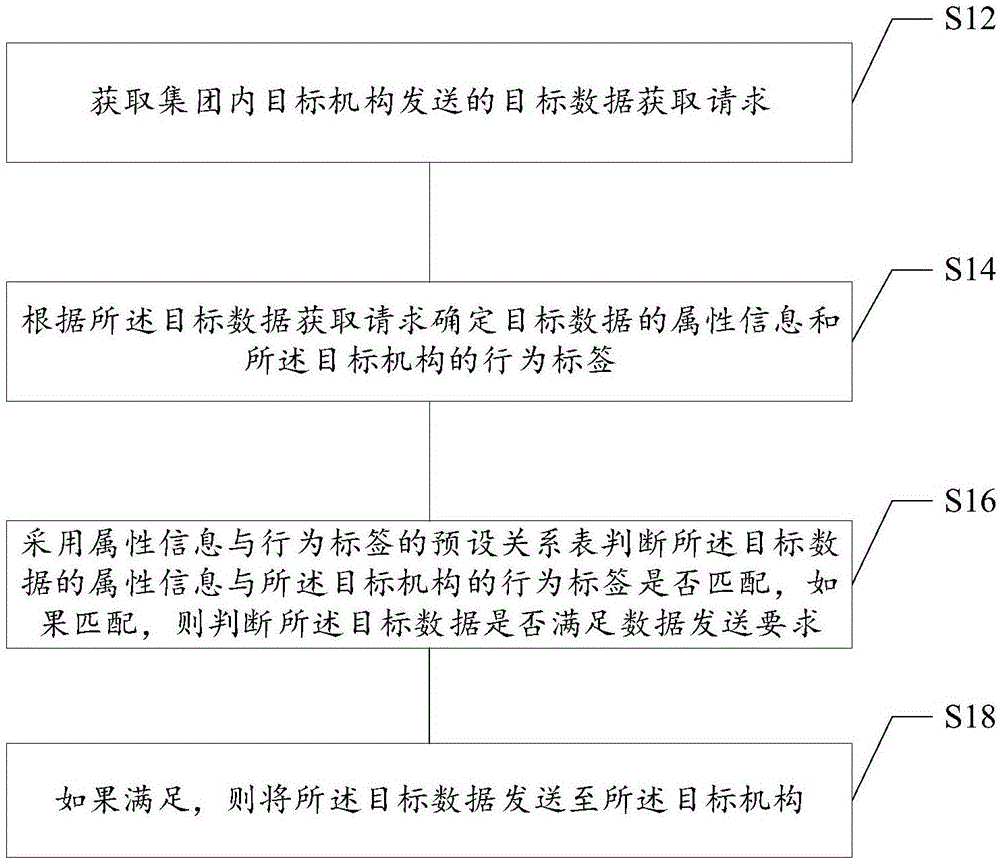 数据发送方法及装置、存储介质和电子设备与流程