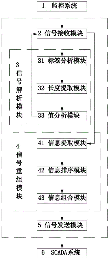 基于Labview平台的IEC61850与SCADA系统的数据接口装置的制作方法