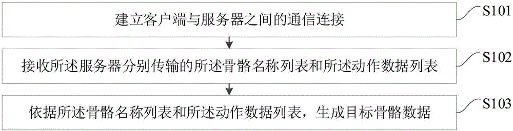 一种数据传输的方法、装置、终端设备及存储介质与流程