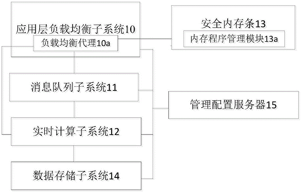 物理级安全服务器的制作方法