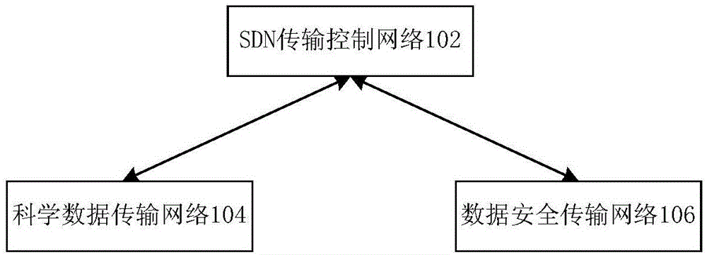 基于软件定义网络SDN的数据传输网络系统的制作方法