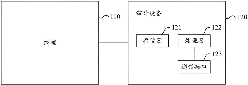 一种审计URL的方法及装置与流程