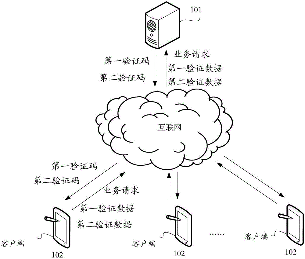 业务响应方法及服务器与流程