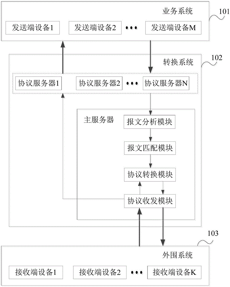 一种数据传输方法及装置与流程