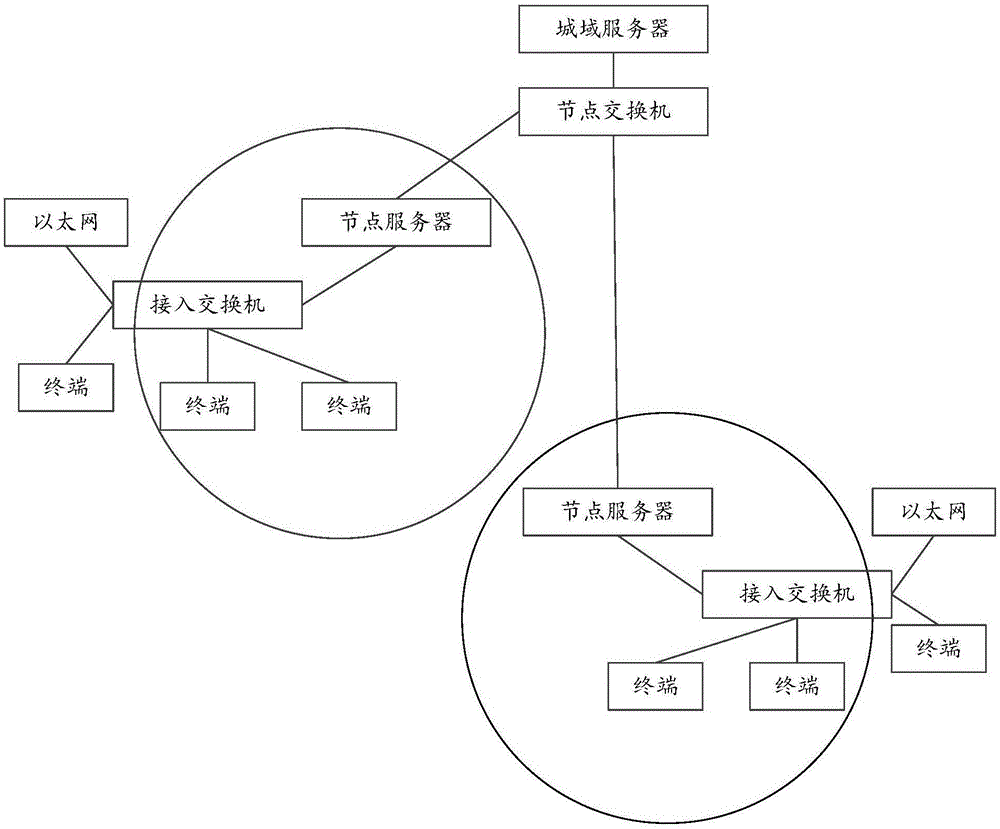 一种视频会议的展示方法和系统与流程