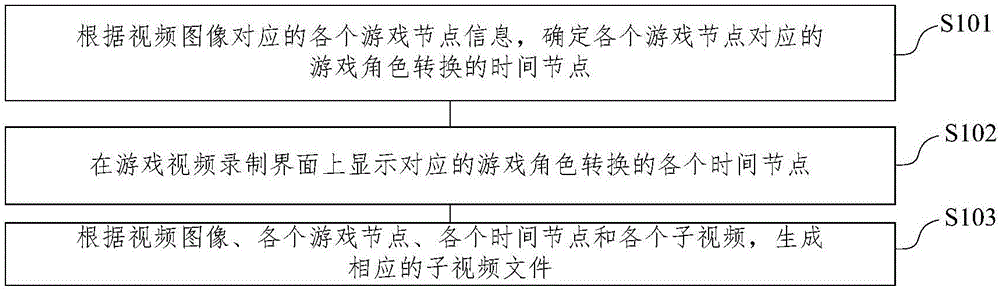 一种游戏视频录制方法、装置及终端与流程