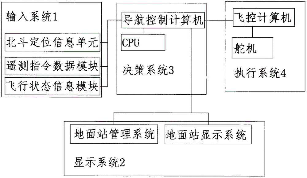 基于三维视觉技术的无人机避障系统的制作方法