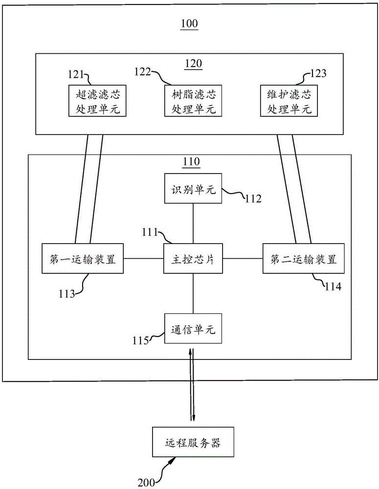 滤芯更换处理设备及系统的制作方法