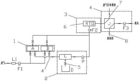 一种溶剂回收加RTO组合式废气处理系统的制作方法