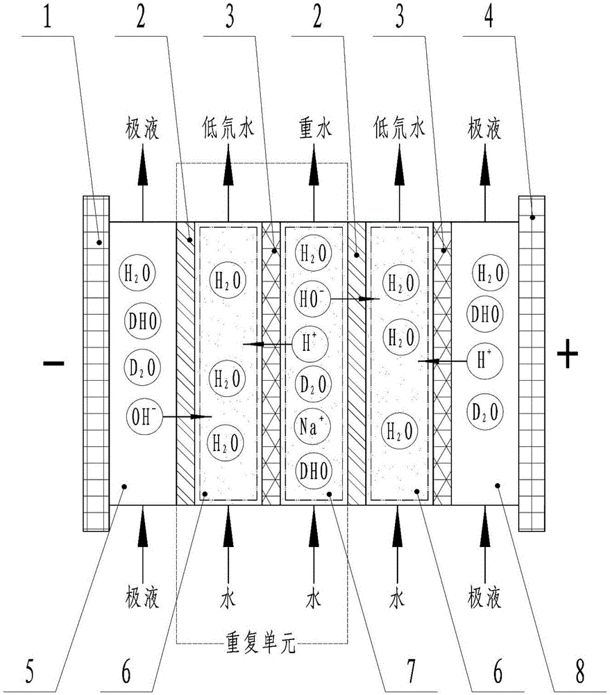 一种应用质子膜与阴离子膜通过电渗析原理分离氘的装置的制作方法