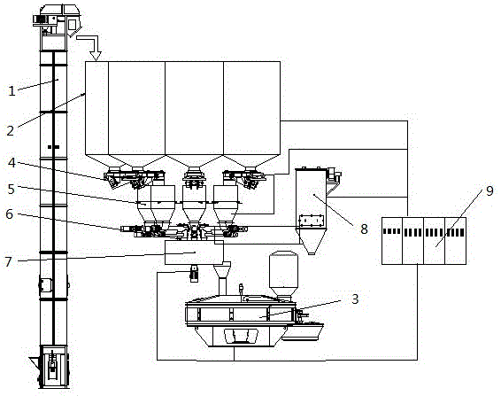 一种用于洗衣粉生产线的后配料系统的制作方法