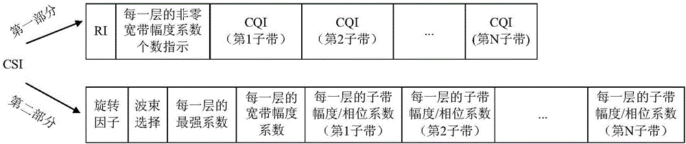 一种信道状态信息CSI反馈方法、终端及基站与流程