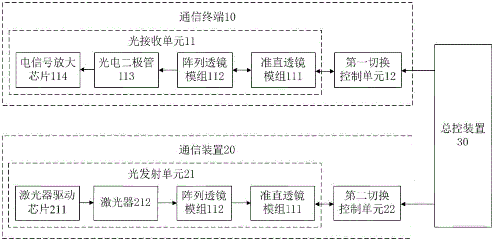 基于自由空间光通信的通信终端、通信装置和通信系统的制作方法