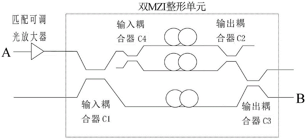 一种双MZI多电平PAM信号全光整形器及其设计方法与流程