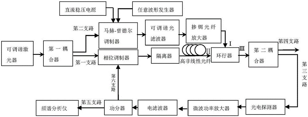 一种可调谐多输出微波信号的光子学产生装置的制作方法