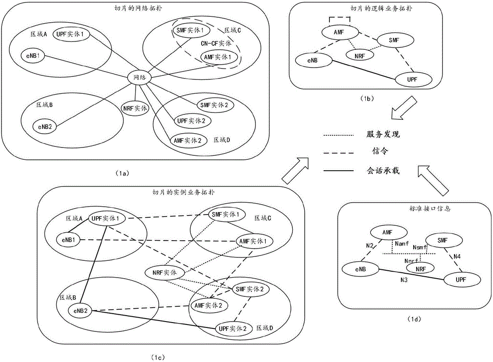 实例业务拓扑的生成方法及装置与流程