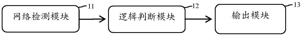 一种实时查询多台设备联网状态的系统和方法与流程