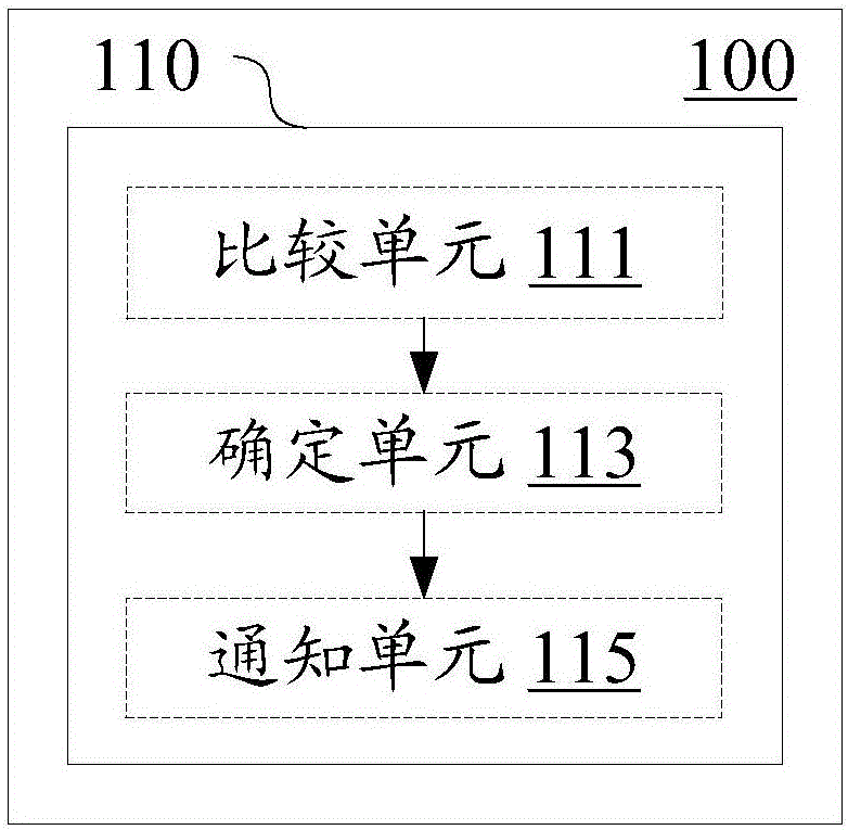 信息处理设备和方法、电子装置以及计算机可读介质与流程