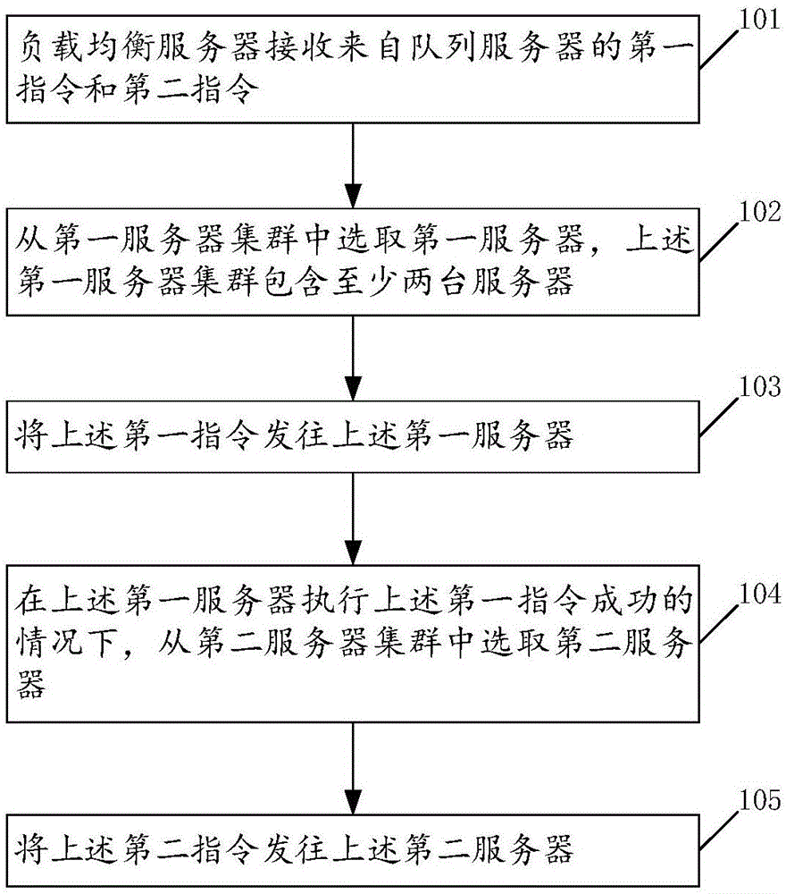 数据传输方法及相关装置与流程