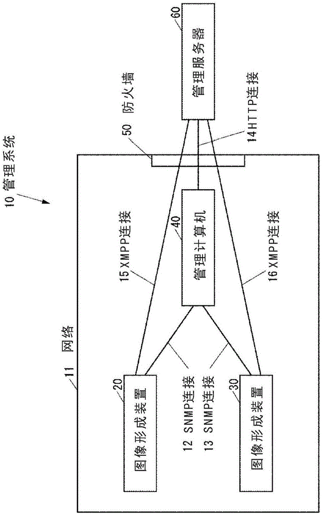 管理系统、管理计算机以及记录介质的制作方法