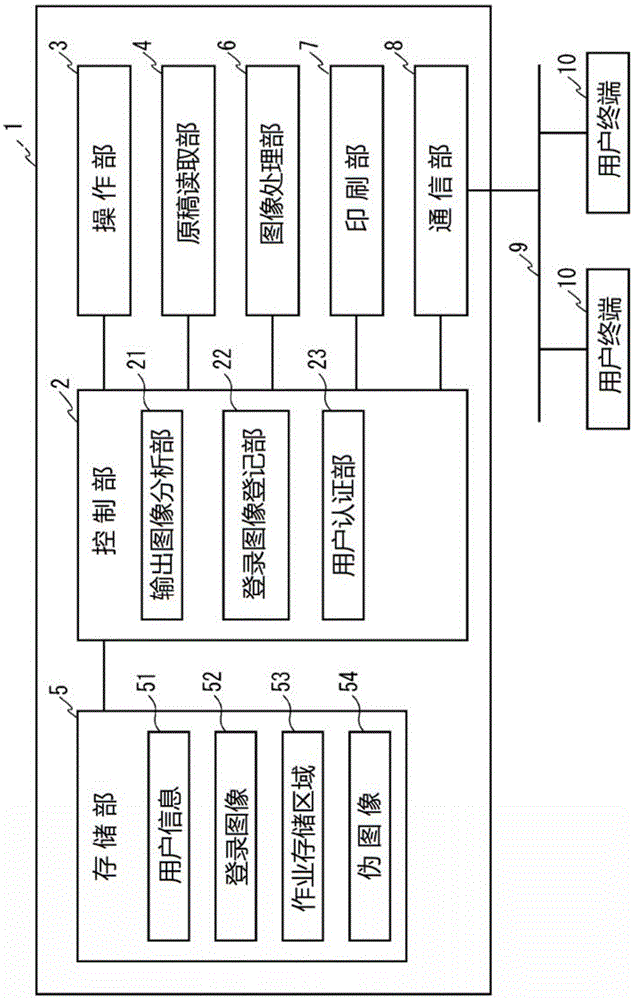 图像形成装置的制作方法