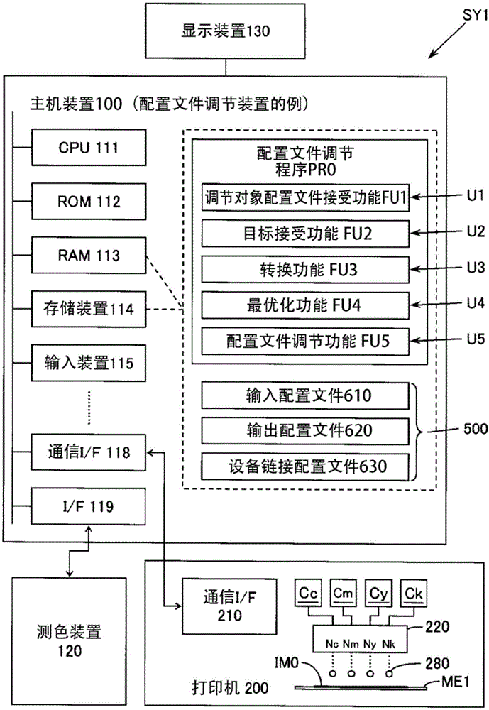 配置文件调节方法、配置文件调节装置以及系统与流程