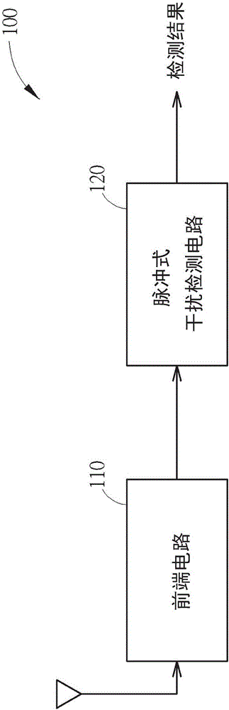 应用于显示装置的电路及相关的信号处理方法与流程