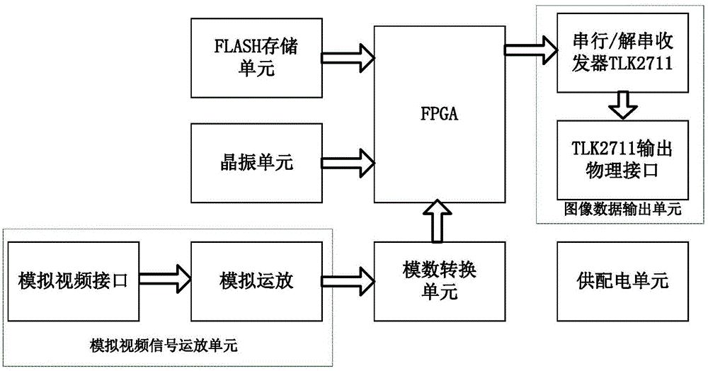 一种星载短波红外信号处理电路及处理方法与流程