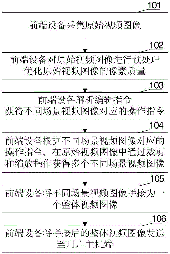 电子云台多场景拍摄实现方法及系统与流程