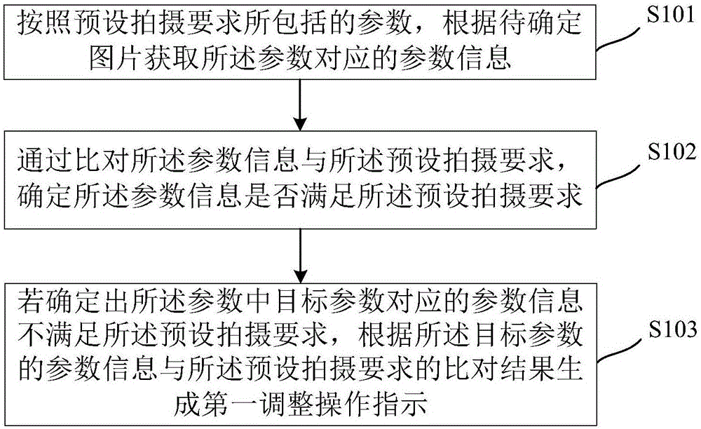 一种拍摄引导方法和装置与流程