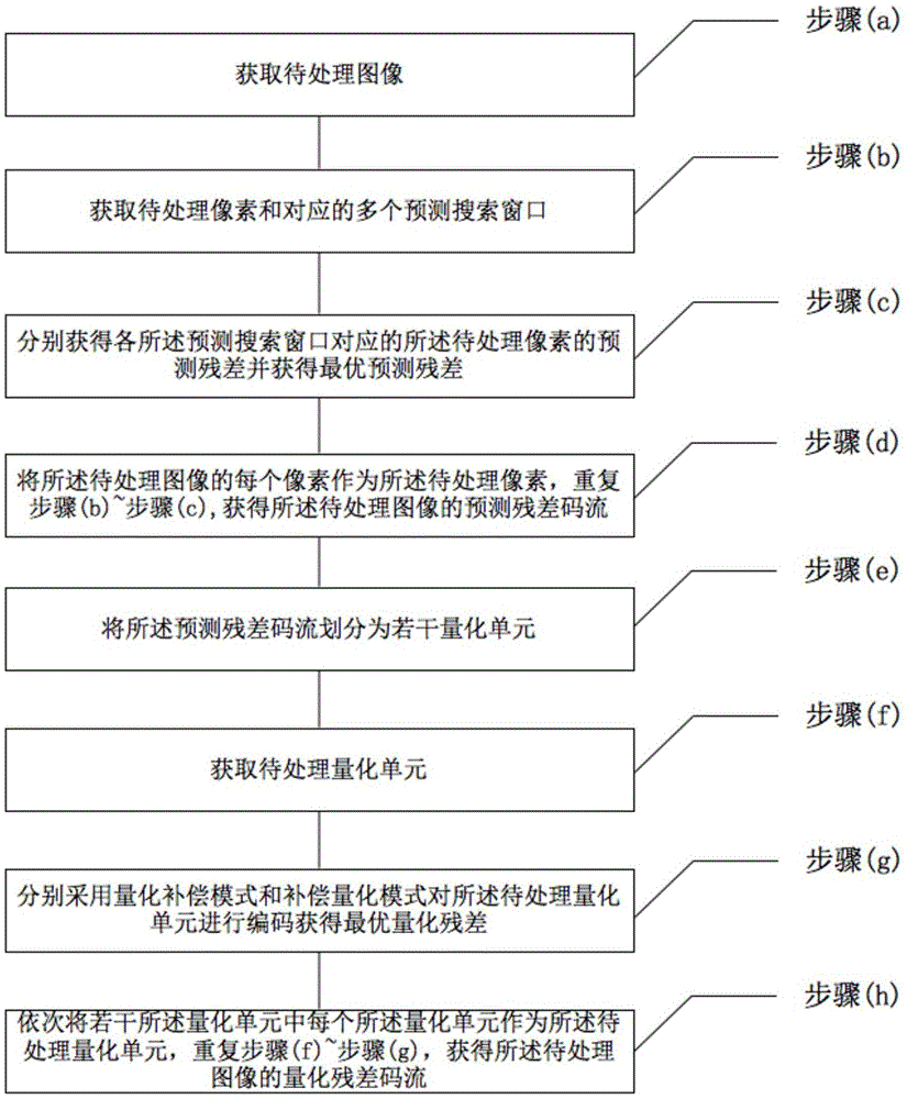 视频压缩编码方法与流程