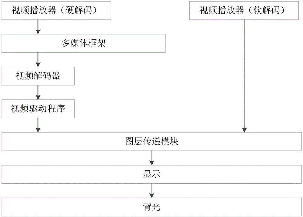 视频处理方法、装置、电子设备以及存储介质与流程