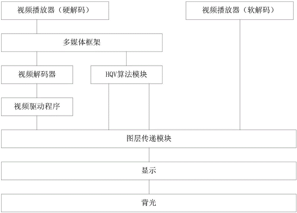 视频处理方法、装置、电子设备及存储介质与流程